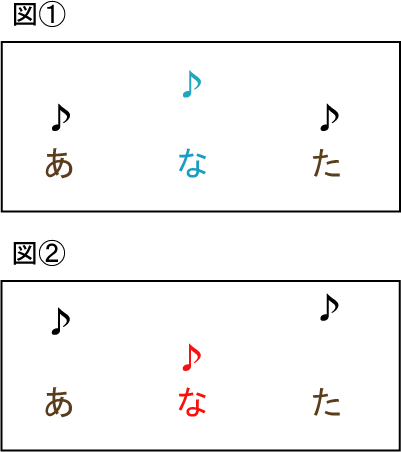 メロディとイントネーション図