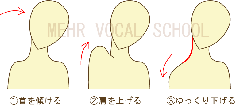 ストレッチ図