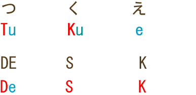 母音と子音図