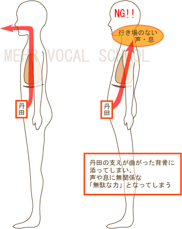 発声基礎アイコン